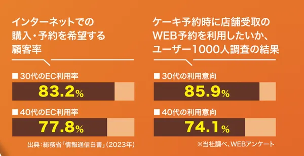 市場データグラフ